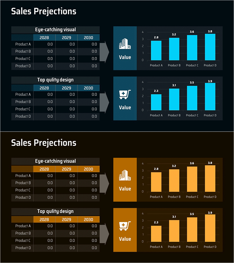 매출 전망 비교 분석 차트 - 시장 분석 및 성과