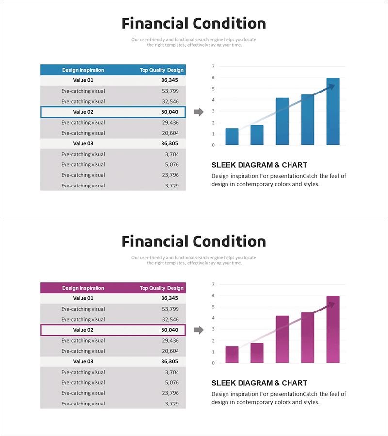 재무 현황 및 안정성 분석 그래프