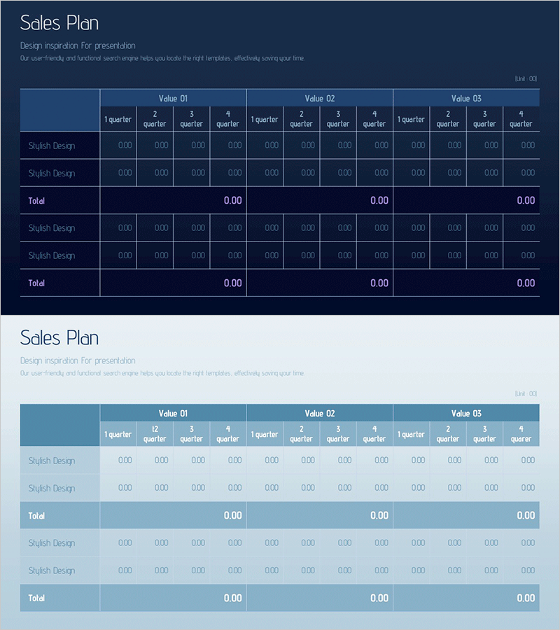 마케팅 예산 배분표 차트 – 운영과 성과의 시각화