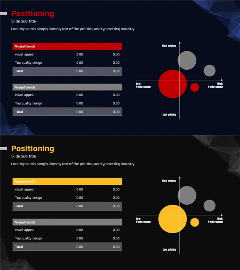 분포도 분석 포지셔닝 맵 – 마케팅 전략을 시각화