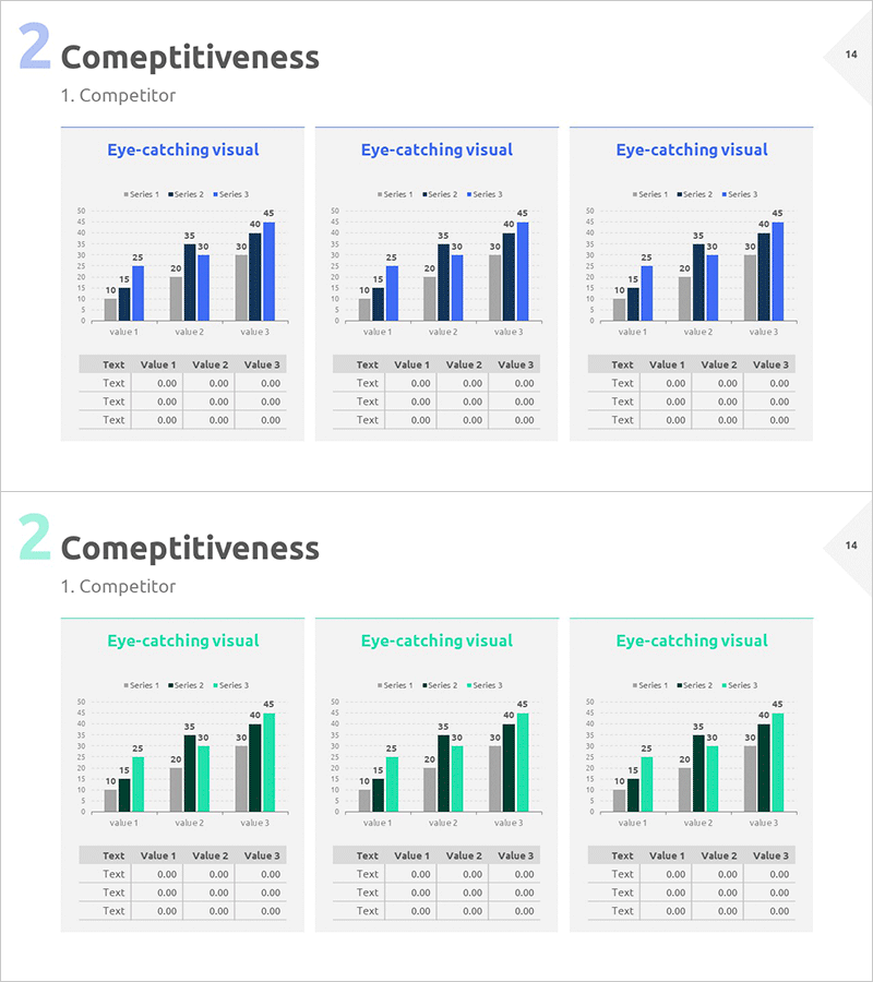 묶음형 세로막대 비교 분석 차트 – 경쟁사 분석 시각화