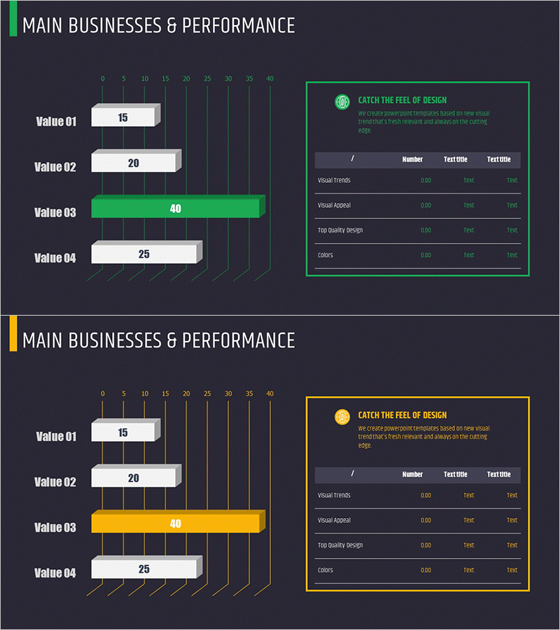 주요 사업 실적 분석 차트 – 신뢰의 지표
