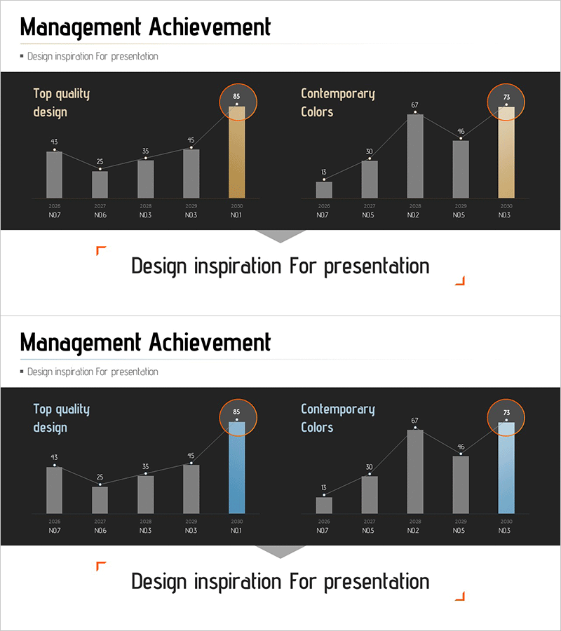 경영성과 비교 분석 차트 – 데이터 기반 의사결정