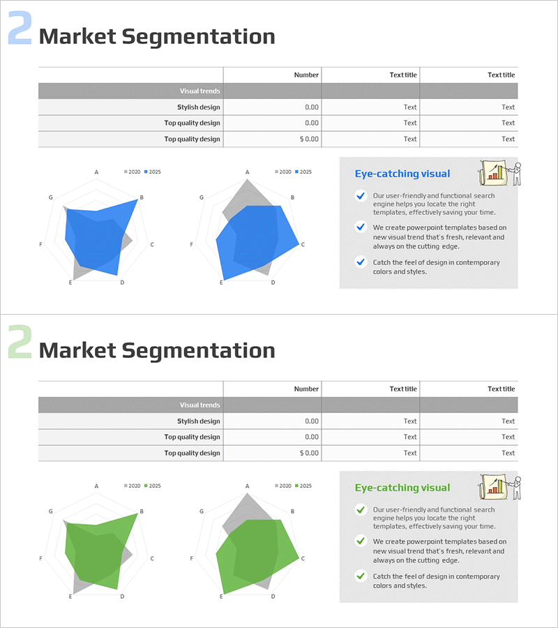 시장 세분화 분석 방사형 그래프 – 신뢰할 수 있는 데이터 시각화