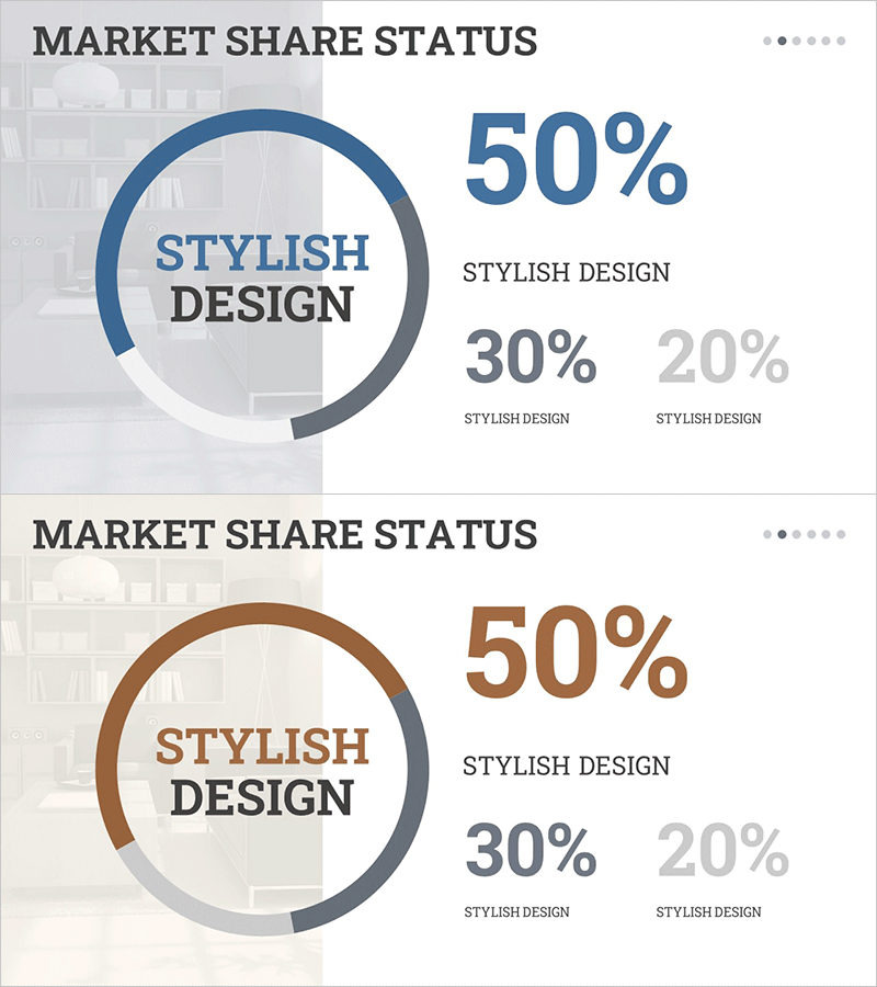 인테리어 시장점유율 분석 도넛형 그래프