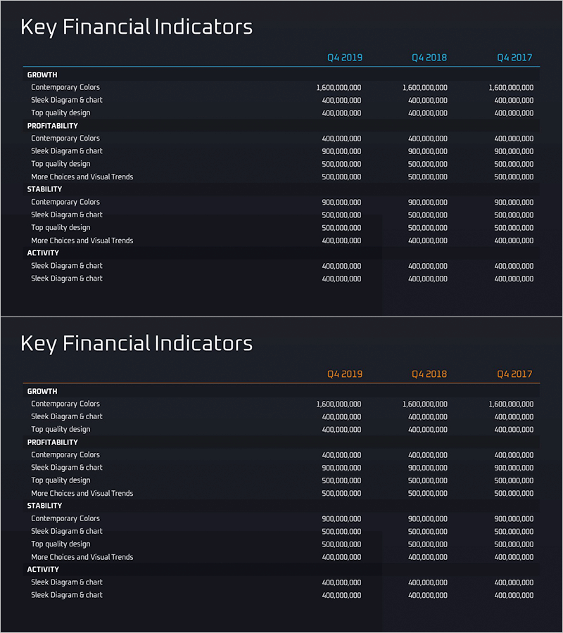 연도별 주요 재무 지표 – 재무 분석을 위한 통찰