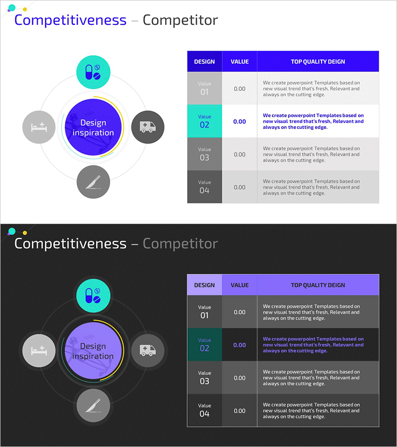 의료 사업 선형 다이어그램 – 경쟁력 분석