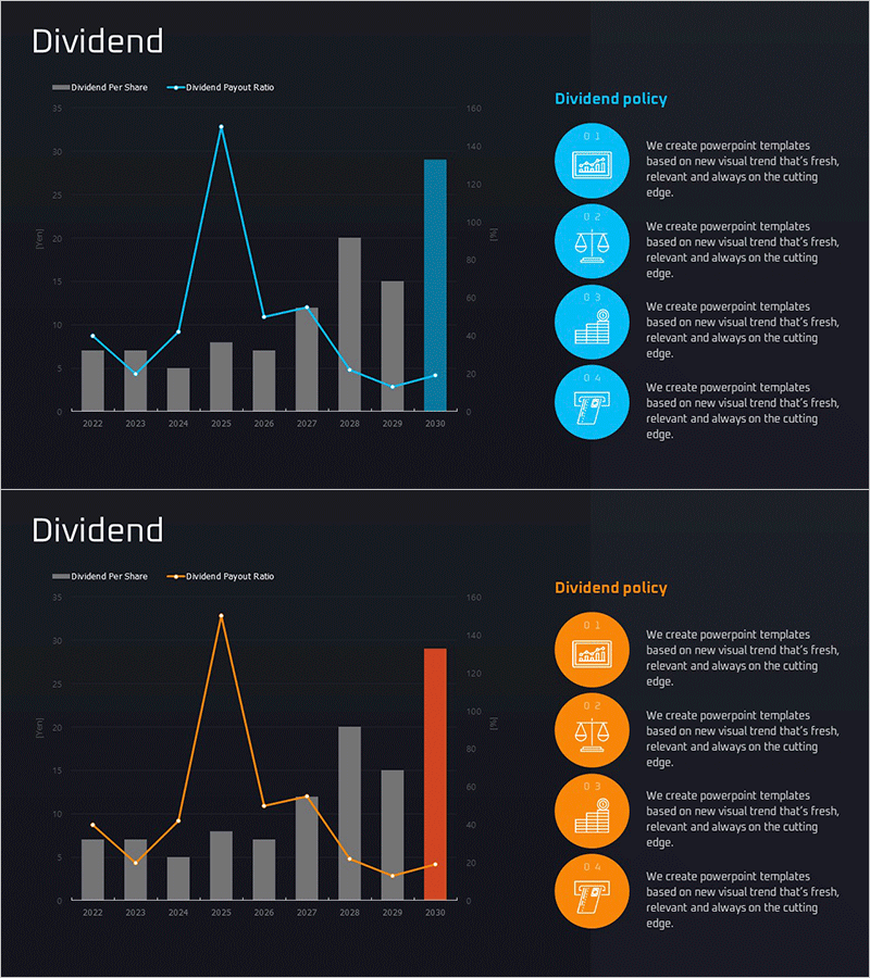 배당금 분석 차트 및 배당 정책 – 시장과 성과의 통찰