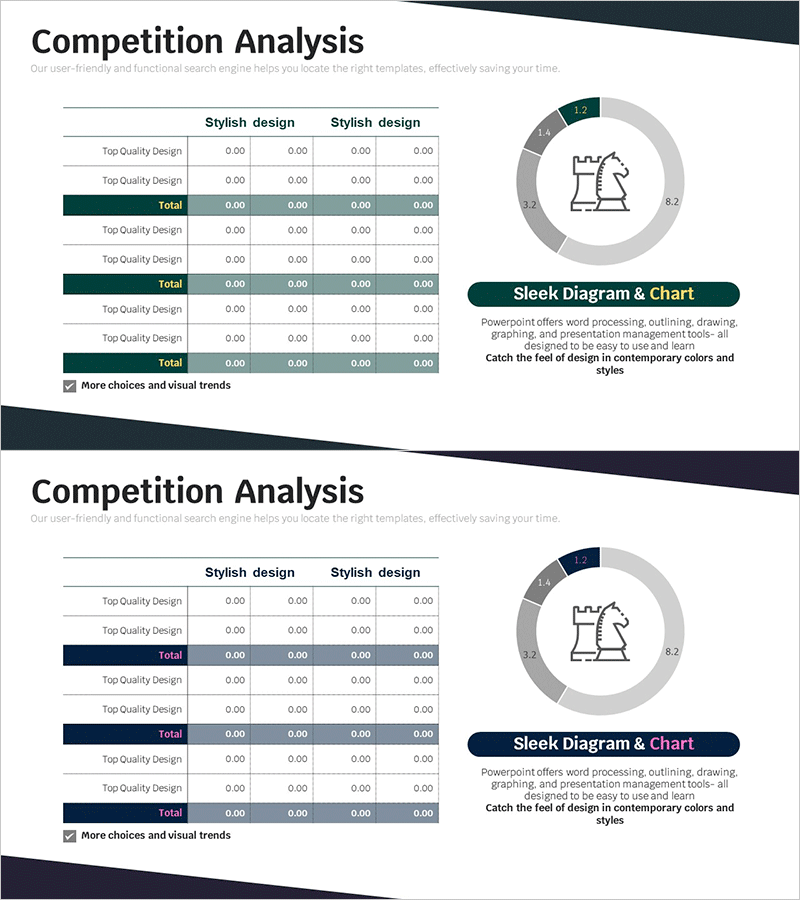 경쟁업체 수익 분석 차트 – 시장 움직임을 한눈에