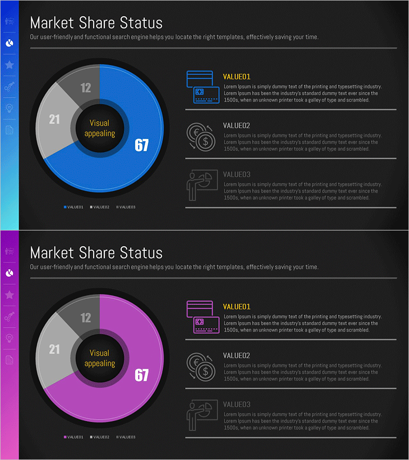 시장 점유율 상황을 보여주는 도넛형 슬라이드 – 자산 관리 개발현황
