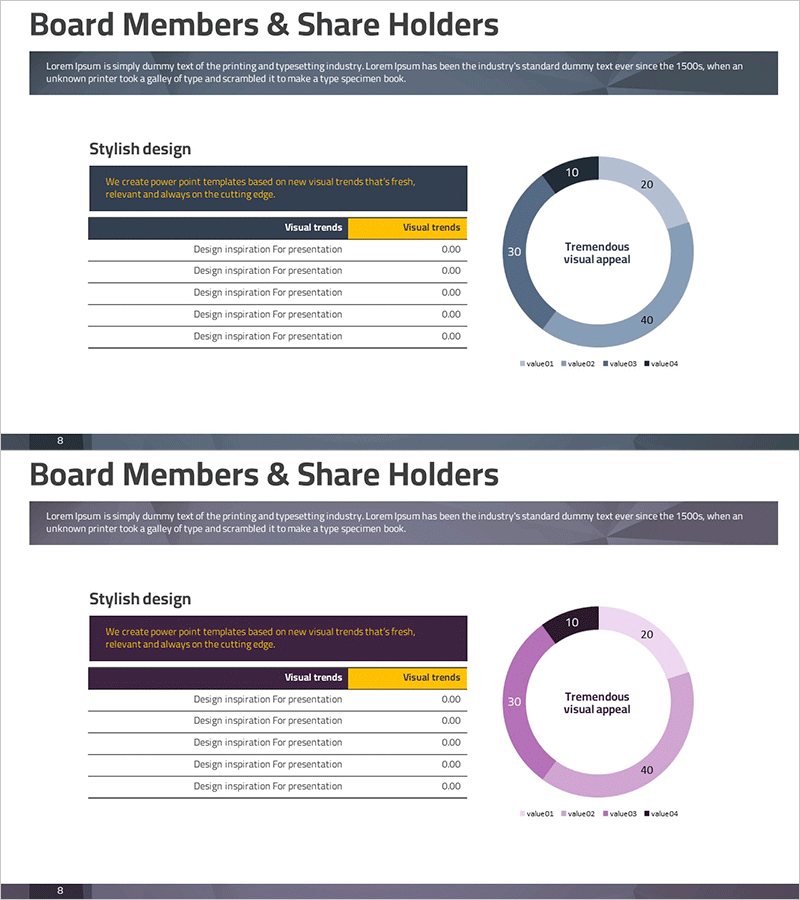 현황 분석 도넛 차트 – 시장 및 주주현황 시각화