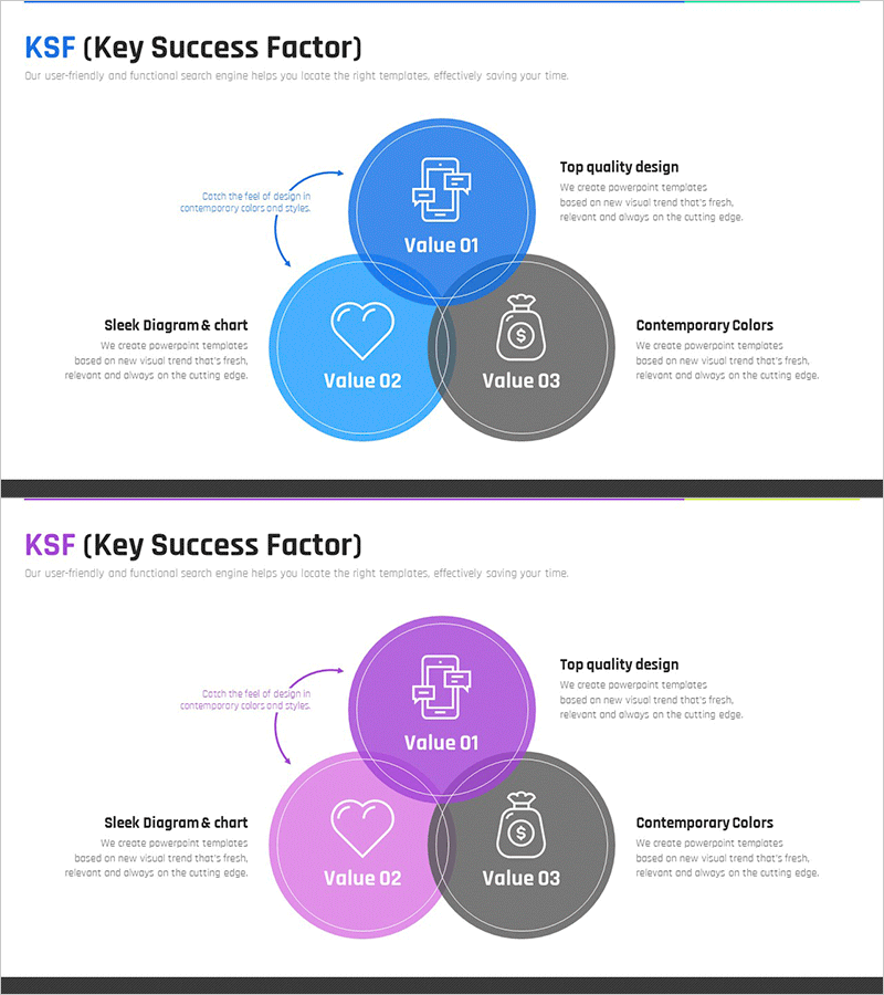 핵심 성공 요인 중첩 원형 다이어그램 - 전략적 사고를 통한 가치 창출