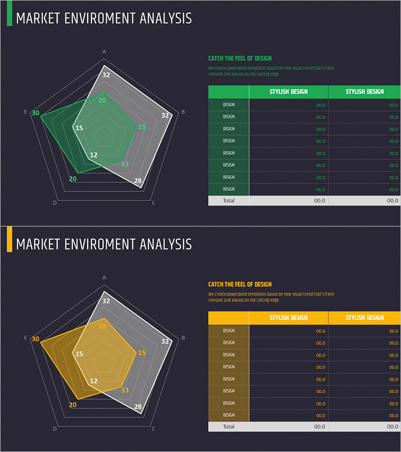 사업 현황 분석 그래프 & 테이블 – 시장분석의 시각화