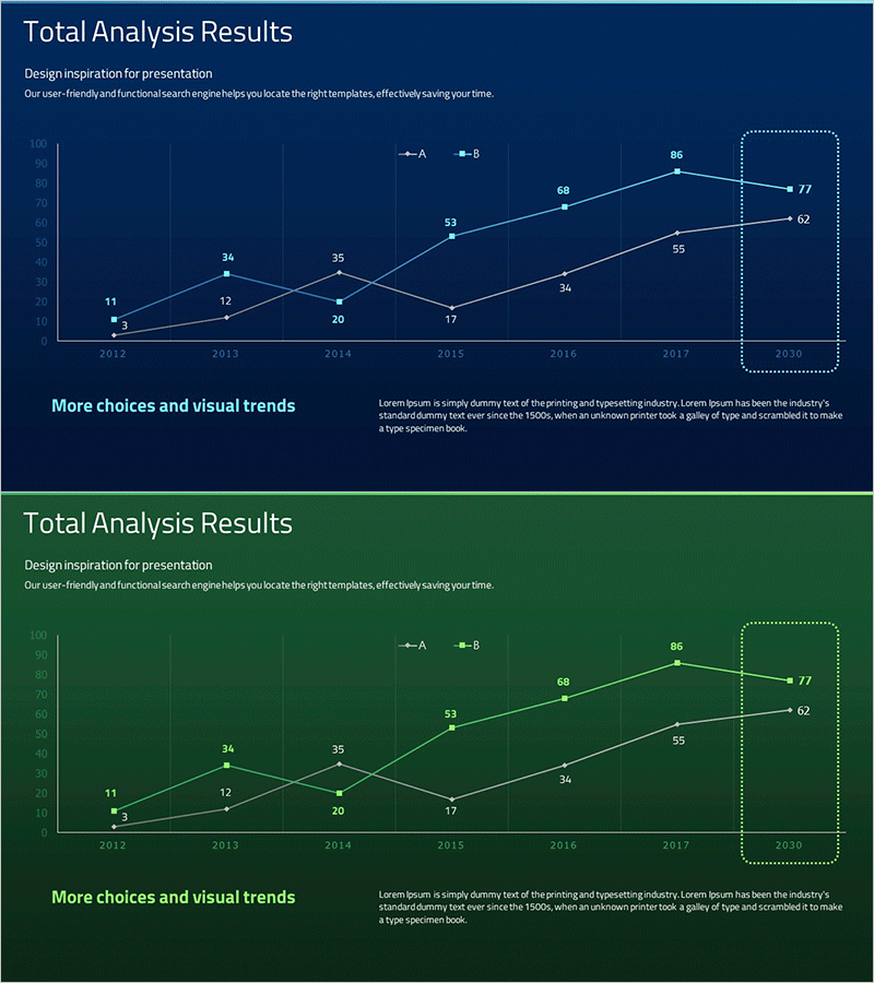 경쟁업체 기술 비교 그래프 – 시장 및 경쟁사 분석
