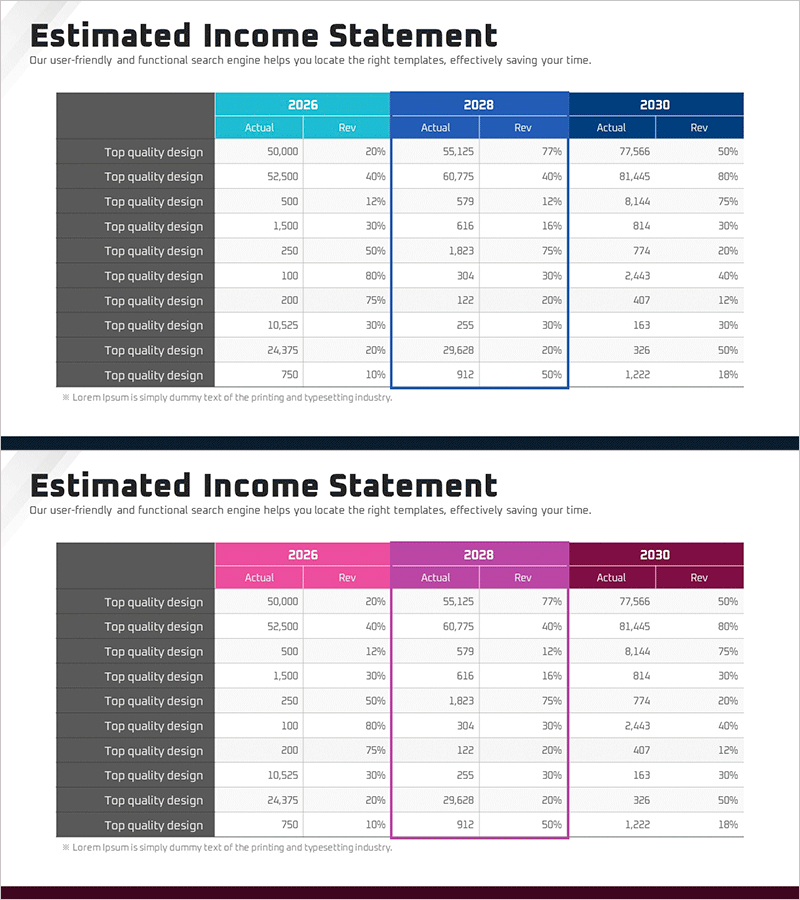 연도별 매출 및 수익 계산서 – 금융 시각화