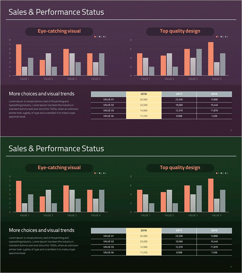 연도별 비교 분석 묶음형 그래프 – 시장 성과 시각화