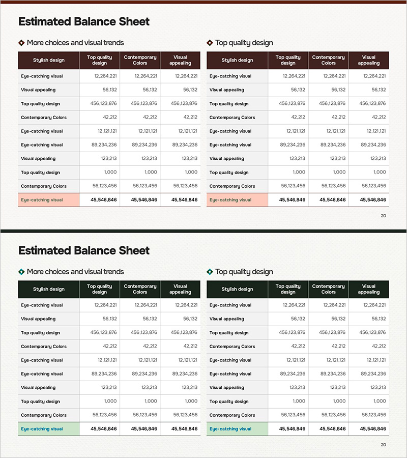 사업별 재무 성과 및 추정치 슬라이드