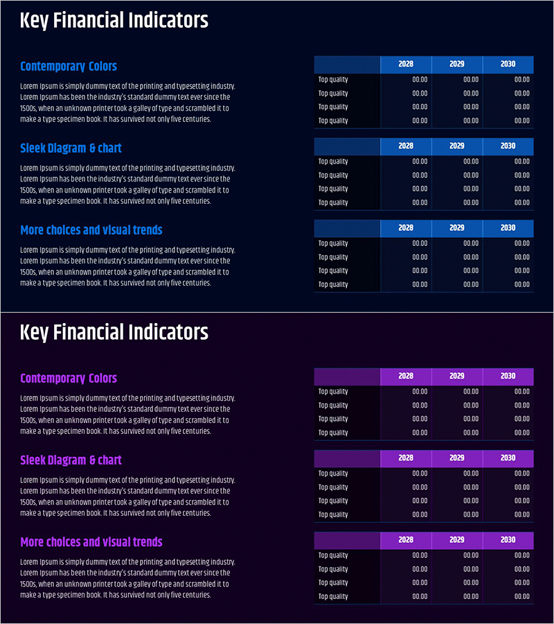 현금흐름 및 재무 지표 상관관계표 – 재무 성과의 통찰