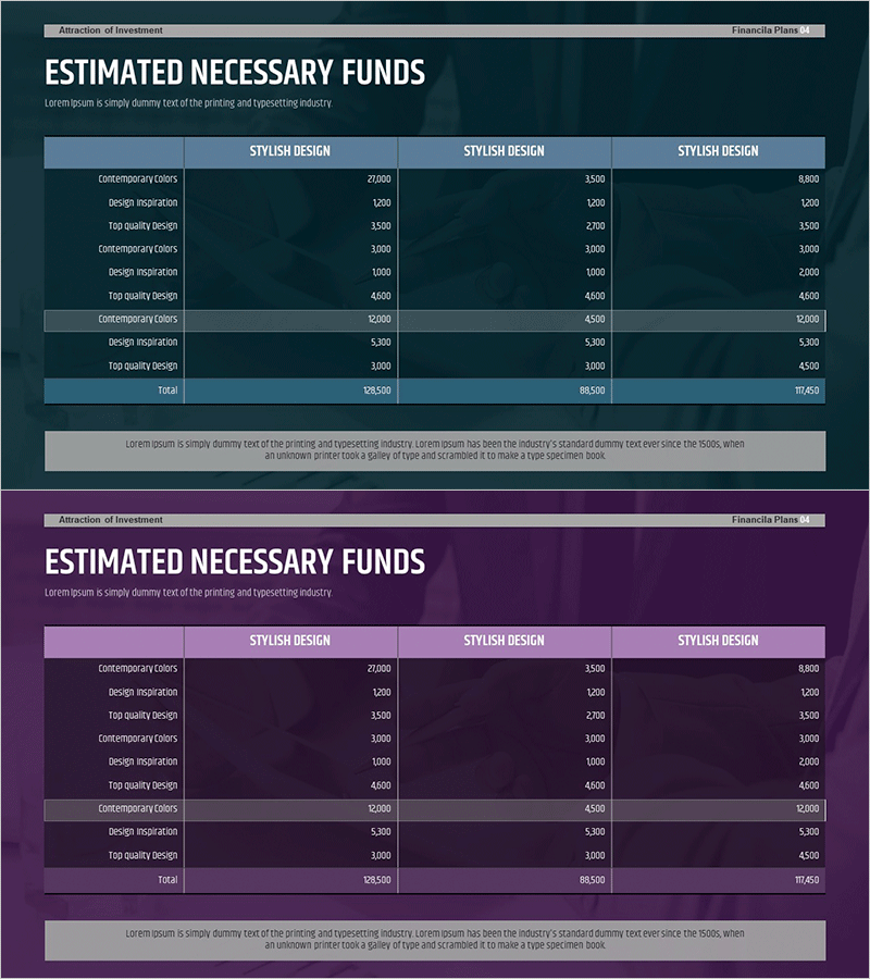 추가 투자 유치 가능성 및 계획 - 투자 수익률 예측과 전략적 예산 평가
