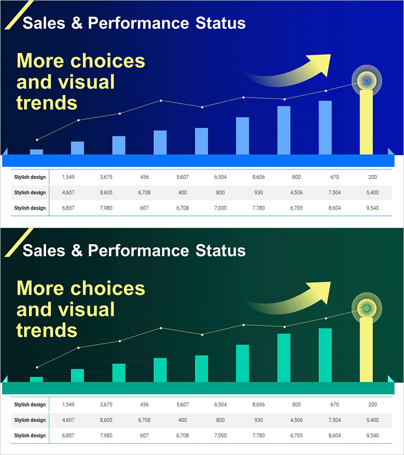 성공적인 기업 향후전망 분석 그래프