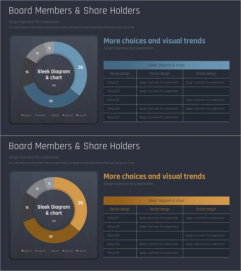 보드 멤버 및 주주 현황을 시각화한 슬릭 다이어그램