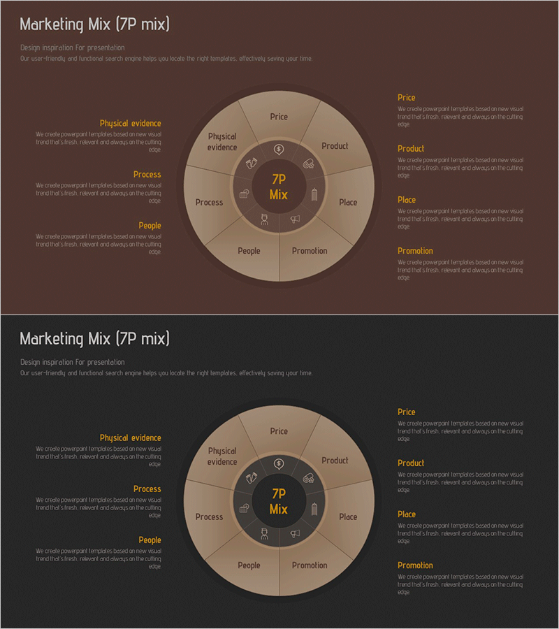7P 기반 마케팅 전략 분석 다이어그램 – 통합적 접근