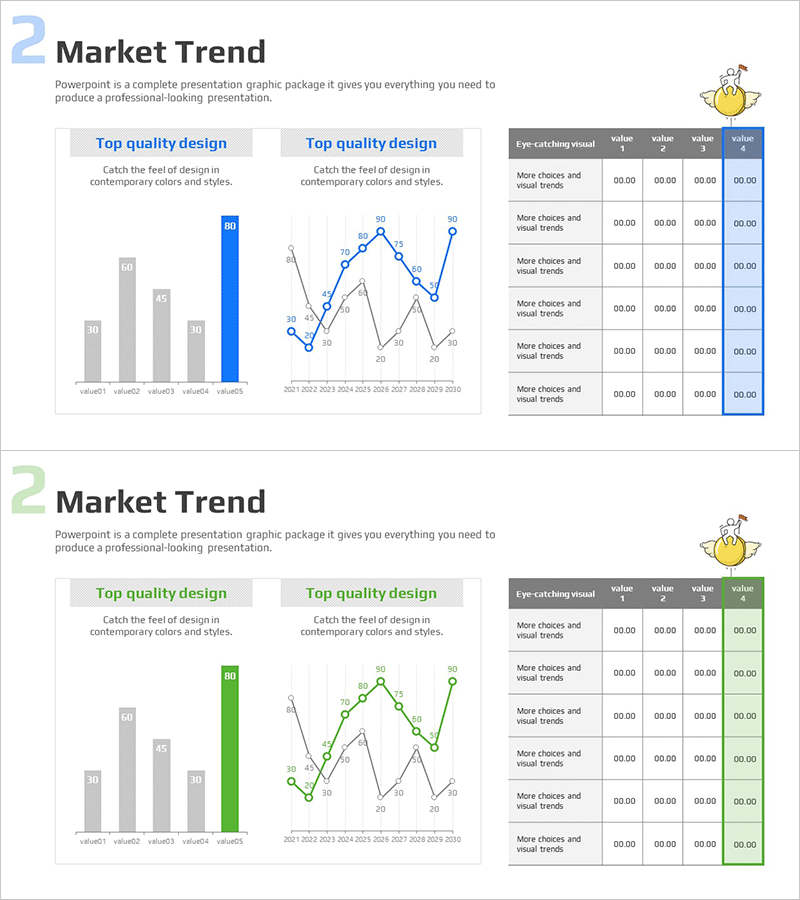 시장 동향 및 경쟁사 분석 차트 – 향후 전망 강조