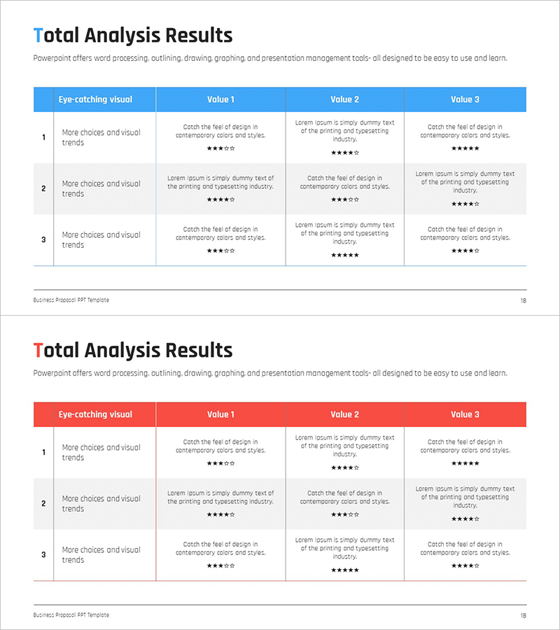피드백 평가 테이블 – 고객 성공 사례 시각화