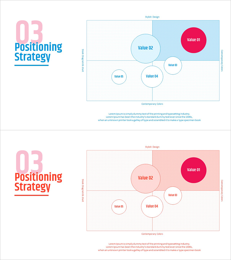 포지셔닝 전략 원 그래프
