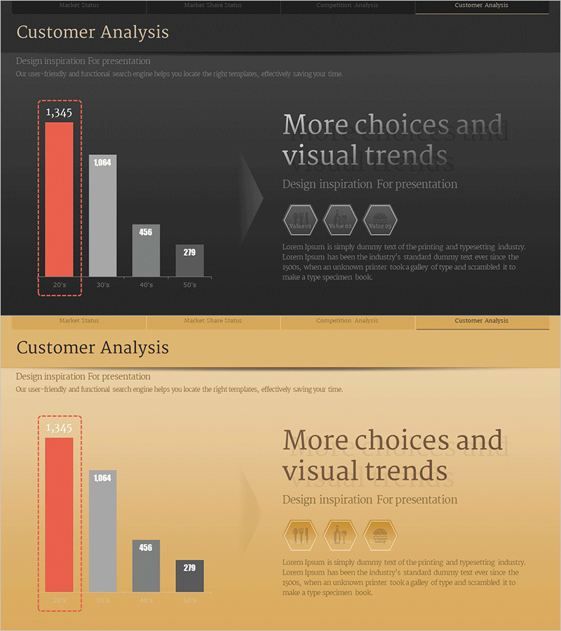 소비자 이용 현황 분석 – 시장 및 고객 동향