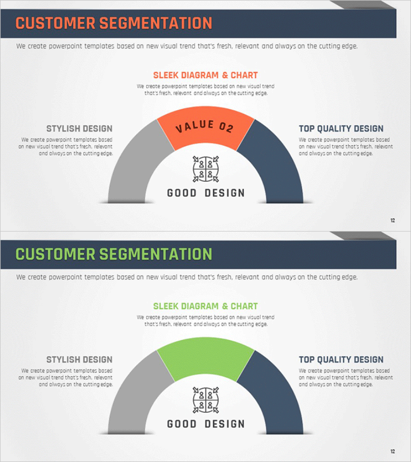 반원형 다이어그램으로 고객 세분화 시각화