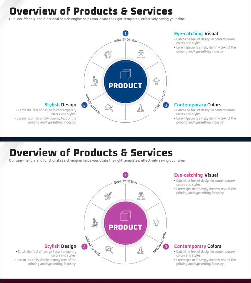 상품 및 서비스 개요 확산 다이어그램