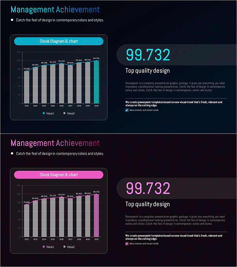 경영성과 분석 혼합형 차트 – 사업 추진 전략과 성과를 한눈에