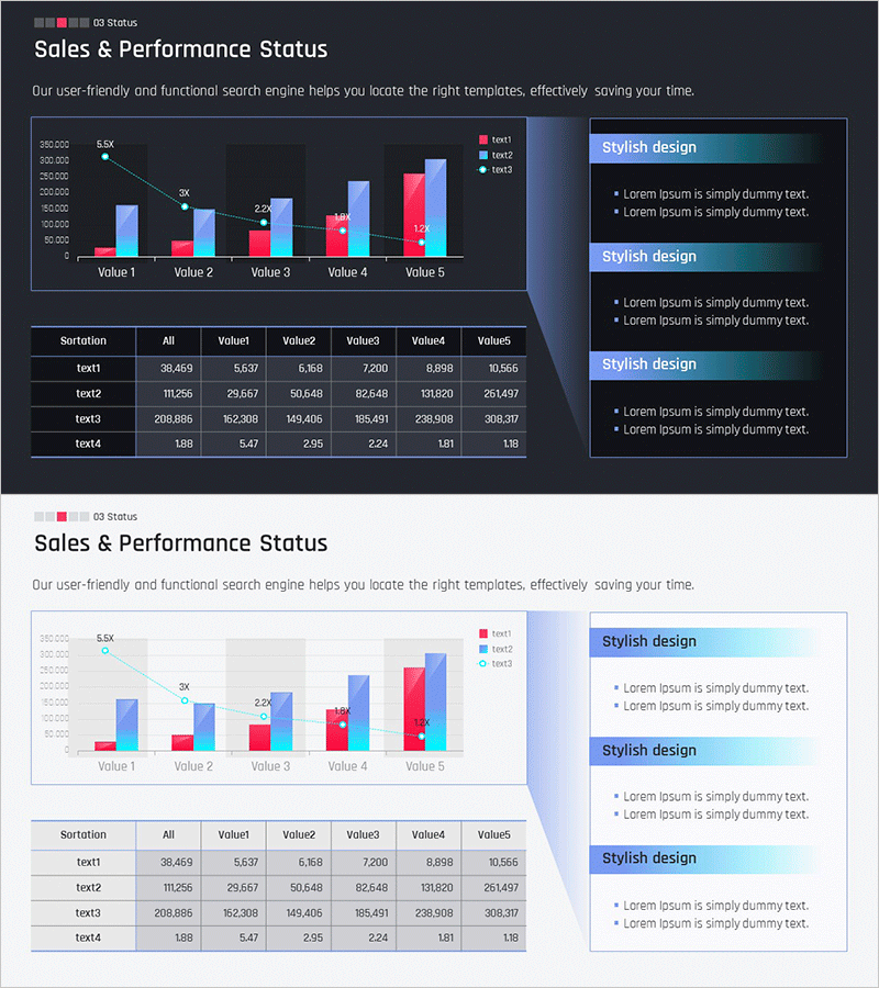 성과 분석 혼합형 그래프 & 테이블 – 효율적인 데이터 시각화
