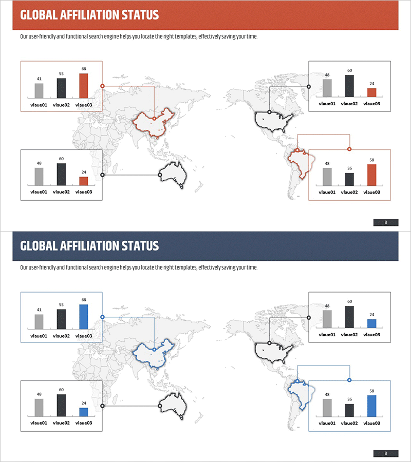 타겟 국가 시장 분석 그래프