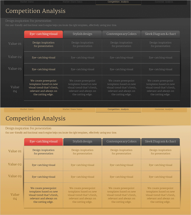 경쟁업체 별 분석 그래프 – 시장 점유율을 빠르게 전달