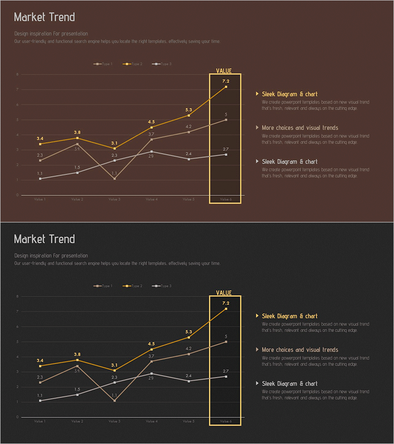 Market Trend Line Comparison Analysis Chart