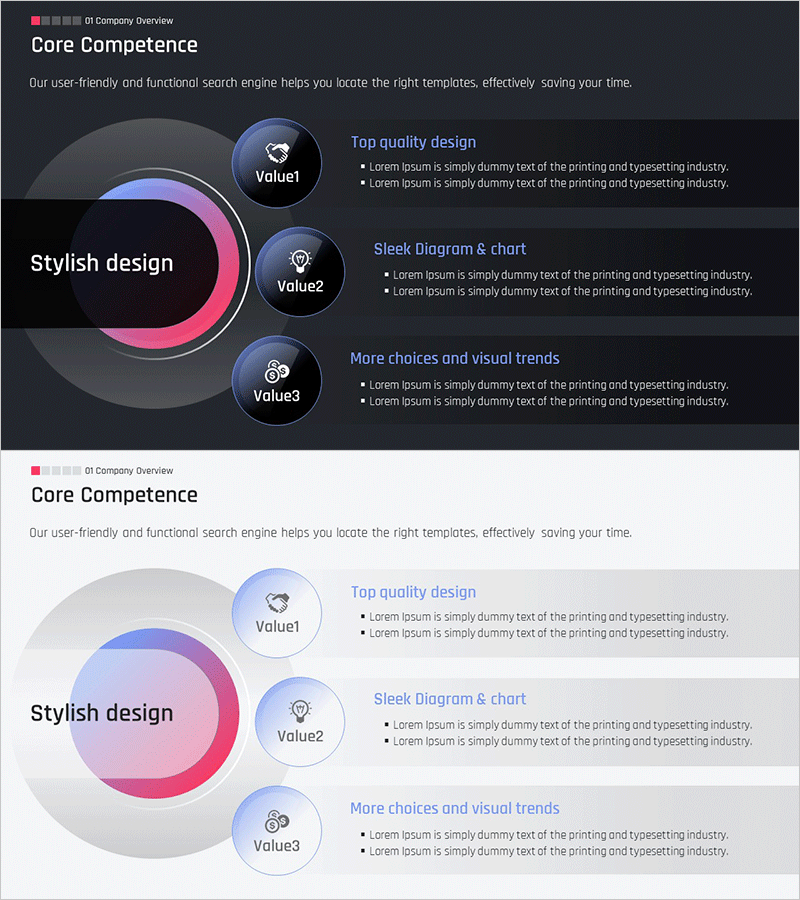 성장을 이끄는 핵심역량 다이어그램