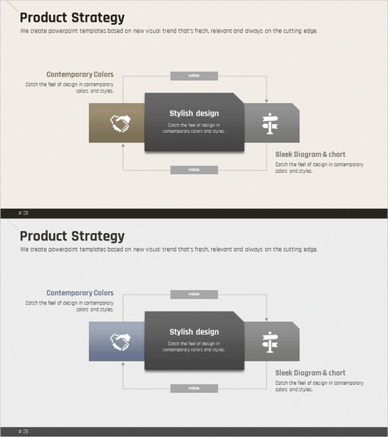 유통전략 순환 다이어그램 – 마케팅 전략의 심플한 비주얼