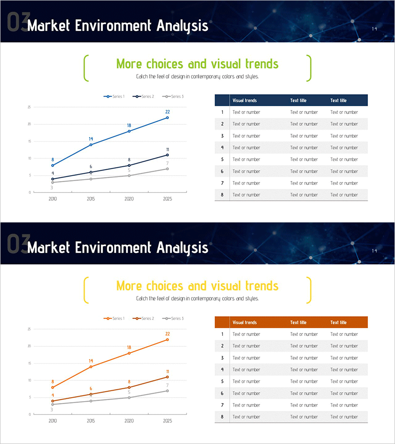 미래 기술산업 분석 그래프 – 시장 동향과 성장 예측