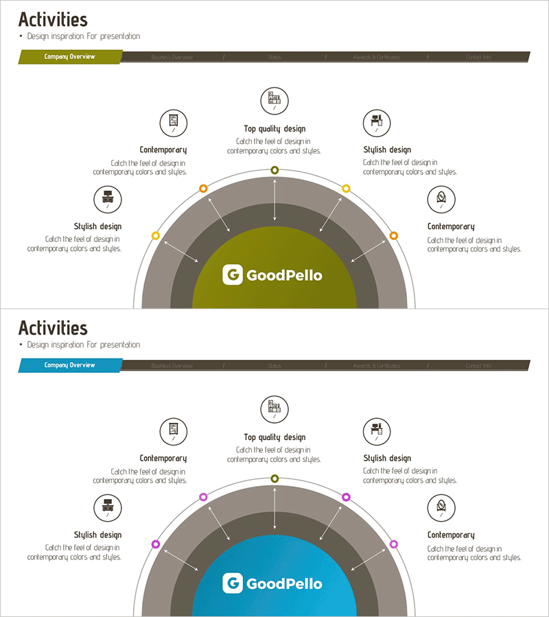 비즈니스 활동 영역 다이어그램 – 전략적 클러스터 구성
