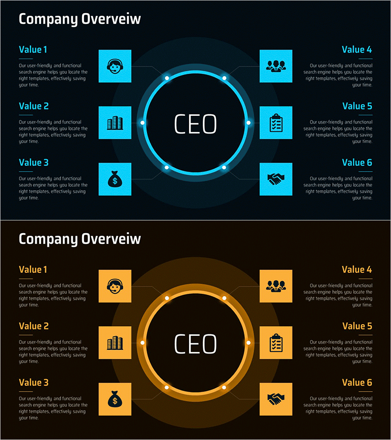 CEO 중심 운영 연결 다이어그램 – 핵심 가치 설명