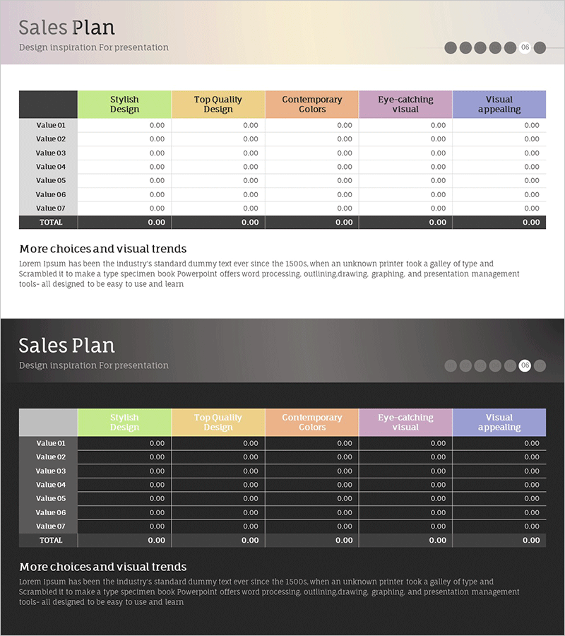 주간 영업 수익 테이블표 – 운영계획 및 재무성과