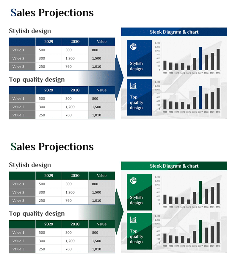 매출 전망 테이블 및 막대 차트 – 시장 및 재무 주도