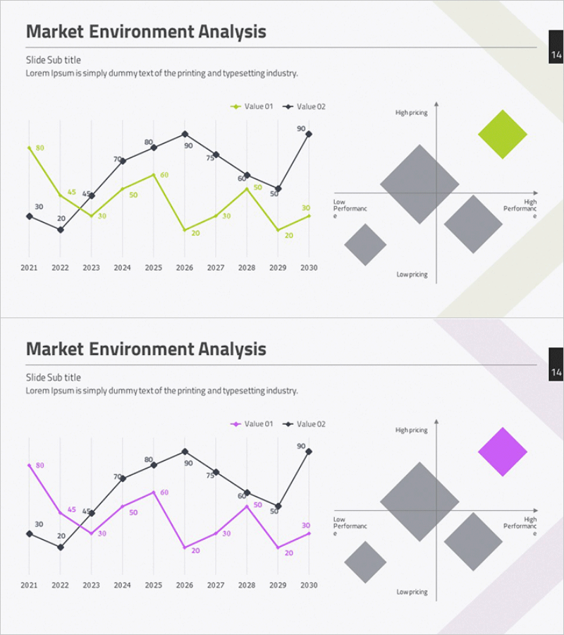 꺾은선 그래프와 포지셔닝 맵을 통한 시장 환경 분석