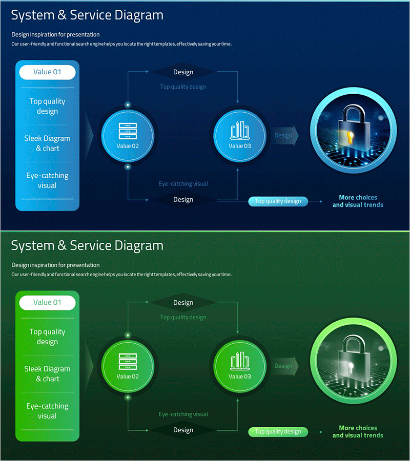 보안 기술 시스템 구성도 – 순환적 서비스 모델