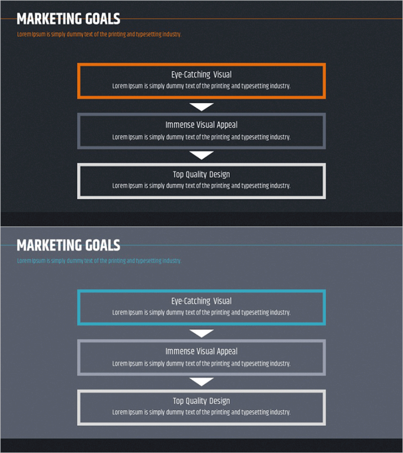 마케팅 목표 절차 – 사업 비전과 전략을 수립하다