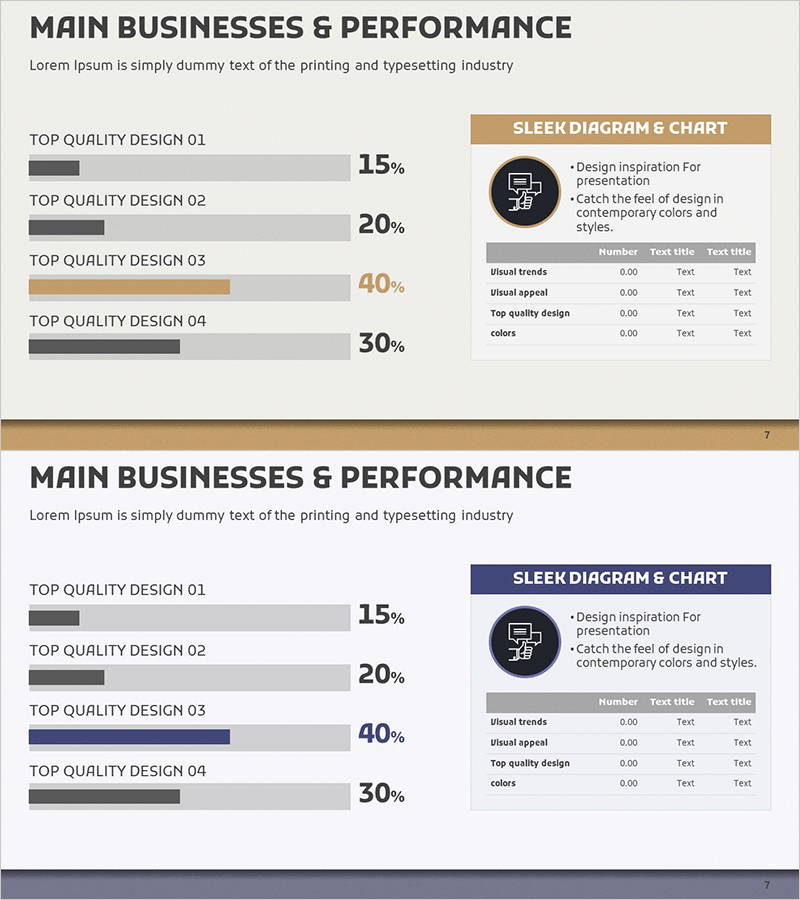 주요성과 분석 테이블 – 성과를 한눈에