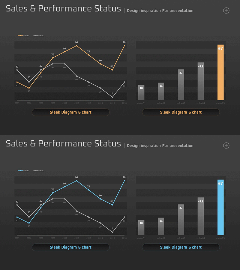 긍정적인 성과 분석 차트