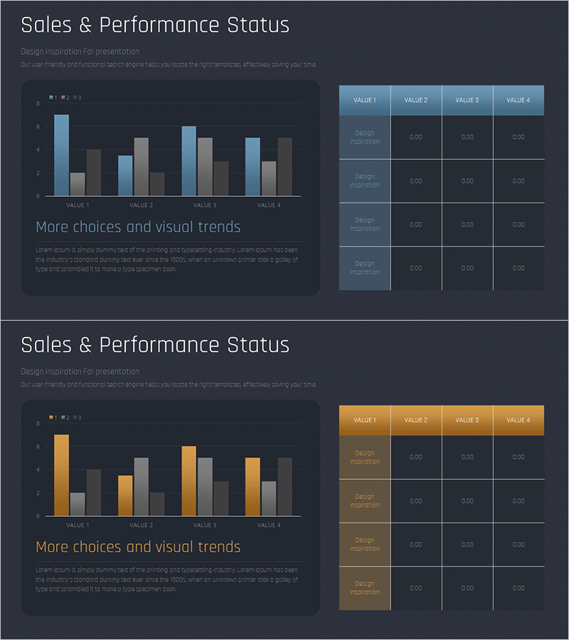 매출 및 성과 상태를 시각화한 슬라이드 – 데이터 중심과 시각적 인사이트